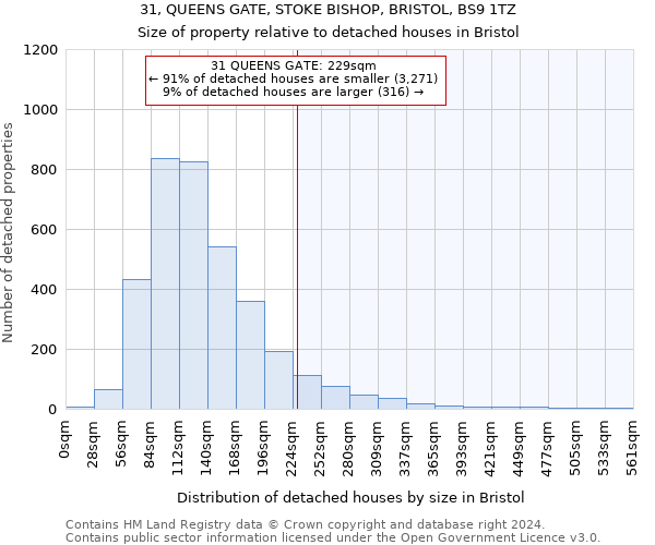 31, QUEENS GATE, STOKE BISHOP, BRISTOL, BS9 1TZ: Size of property relative to detached houses in Bristol