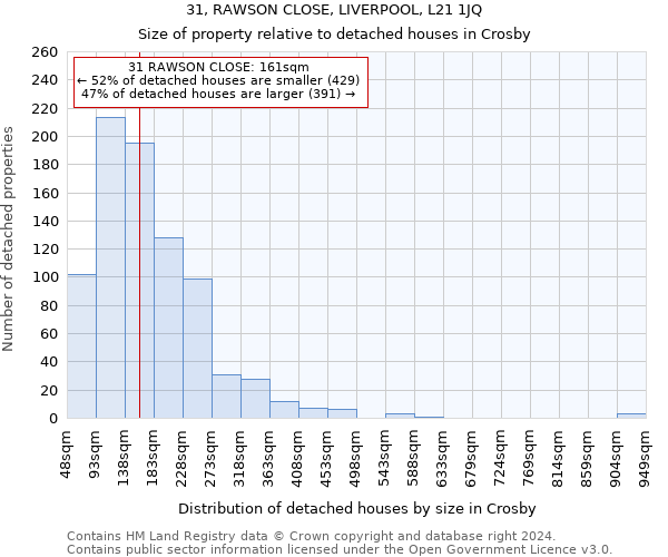 31, RAWSON CLOSE, LIVERPOOL, L21 1JQ: Size of property relative to detached houses in Crosby