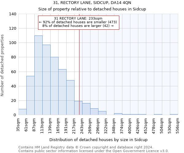 31, RECTORY LANE, SIDCUP, DA14 4QN: Size of property relative to detached houses in Sidcup