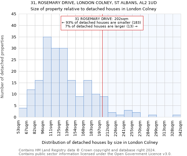 31, ROSEMARY DRIVE, LONDON COLNEY, ST ALBANS, AL2 1UD: Size of property relative to detached houses in London Colney