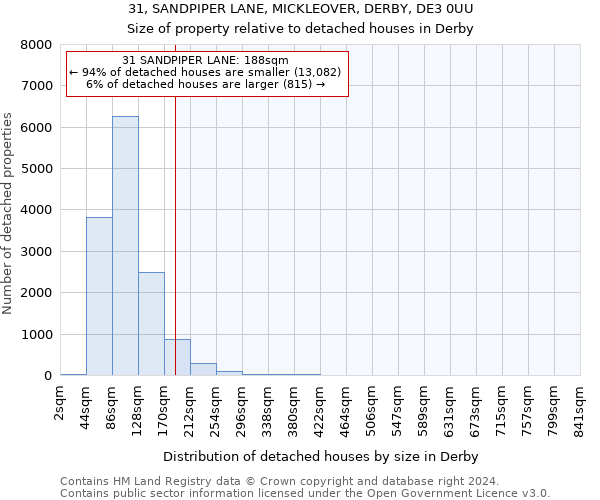 31, SANDPIPER LANE, MICKLEOVER, DERBY, DE3 0UU: Size of property relative to detached houses in Derby