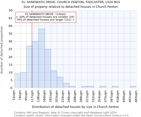 31, SANDWATH DRIVE, CHURCH FENTON, TADCASTER, LS24 9US: Size of property relative to detached houses in Church Fenton