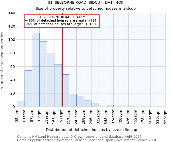 31, SELBORNE ROAD, SIDCUP, DA14 4QP: Size of property relative to detached houses in Sidcup
