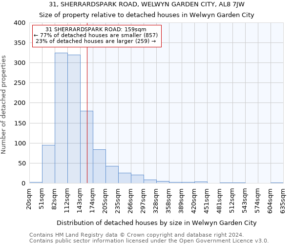 31, SHERRARDSPARK ROAD, WELWYN GARDEN CITY, AL8 7JW: Size of property relative to detached houses in Welwyn Garden City