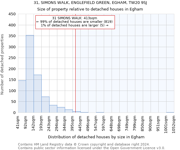 31, SIMONS WALK, ENGLEFIELD GREEN, EGHAM, TW20 9SJ: Size of property relative to detached houses in Egham