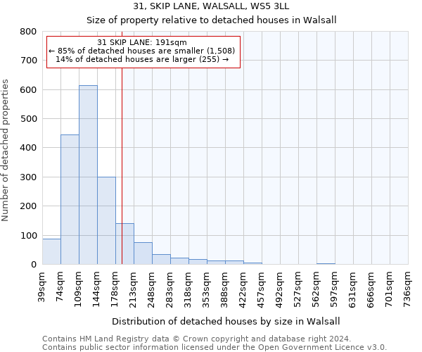 31, SKIP LANE, WALSALL, WS5 3LL: Size of property relative to detached houses in Walsall