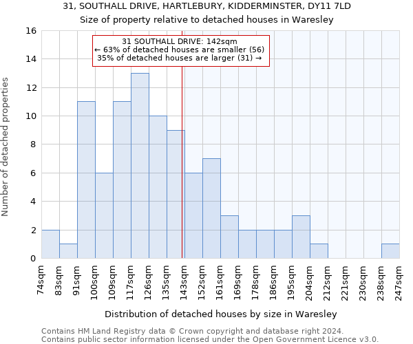 31, SOUTHALL DRIVE, HARTLEBURY, KIDDERMINSTER, DY11 7LD: Size of property relative to detached houses in Waresley