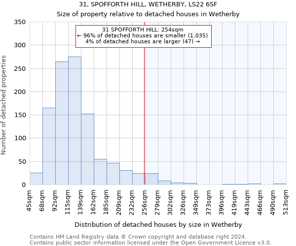 31, SPOFFORTH HILL, WETHERBY, LS22 6SF: Size of property relative to detached houses in Wetherby