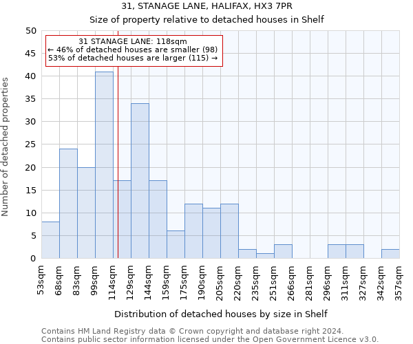 31, STANAGE LANE, HALIFAX, HX3 7PR: Size of property relative to detached houses in Shelf