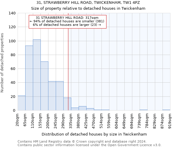 31, STRAWBERRY HILL ROAD, TWICKENHAM, TW1 4PZ: Size of property relative to detached houses in Twickenham