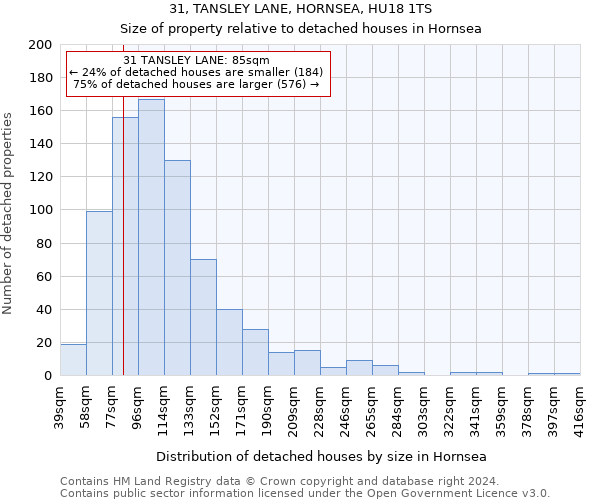 31, TANSLEY LANE, HORNSEA, HU18 1TS: Size of property relative to detached houses in Hornsea