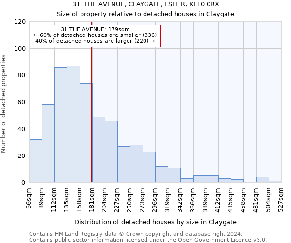 31, THE AVENUE, CLAYGATE, ESHER, KT10 0RX: Size of property relative to detached houses in Claygate