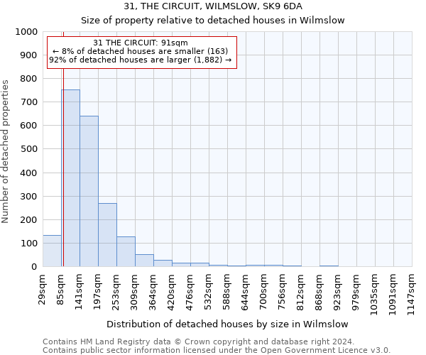 31, THE CIRCUIT, WILMSLOW, SK9 6DA: Size of property relative to detached houses in Wilmslow