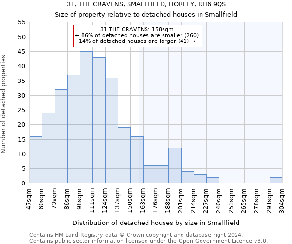 31, THE CRAVENS, SMALLFIELD, HORLEY, RH6 9QS: Size of property relative to detached houses in Smallfield