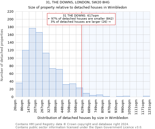 31, THE DOWNS, LONDON, SW20 8HG: Size of property relative to detached houses in Wimbledon