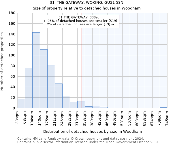 31, THE GATEWAY, WOKING, GU21 5SN: Size of property relative to detached houses in Woodham