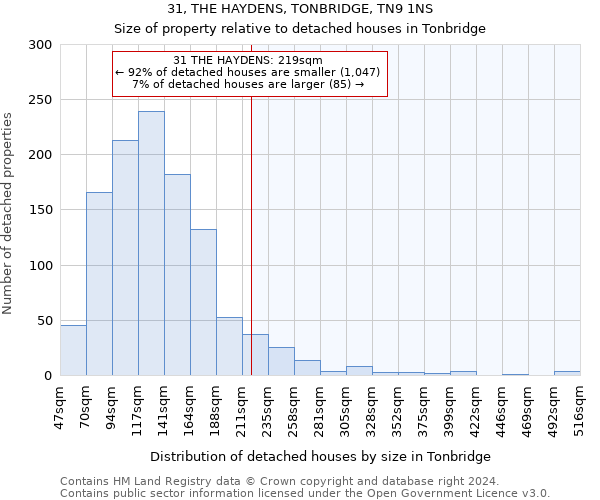 31, THE HAYDENS, TONBRIDGE, TN9 1NS: Size of property relative to detached houses in Tonbridge