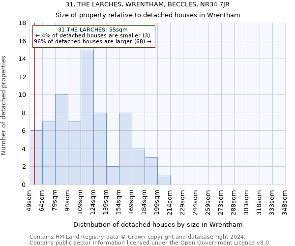 31, THE LARCHES, WRENTHAM, BECCLES, NR34 7JR: Size of property relative to detached houses in Wrentham