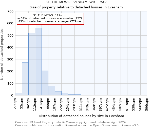 31, THE MEWS, EVESHAM, WR11 2AZ: Size of property relative to detached houses in Evesham