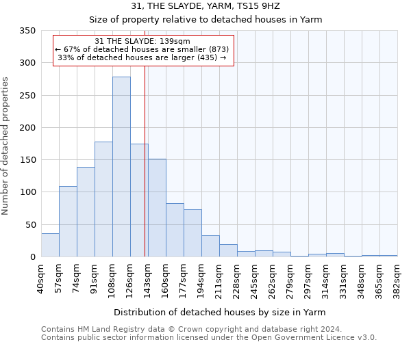 31, THE SLAYDE, YARM, TS15 9HZ: Size of property relative to detached houses in Yarm