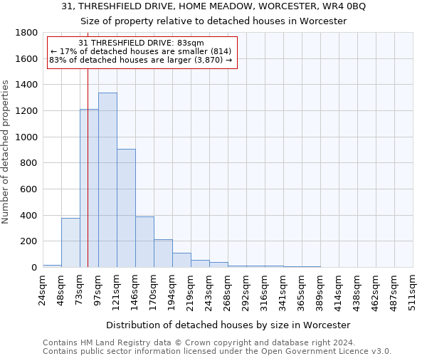 31, THRESHFIELD DRIVE, HOME MEADOW, WORCESTER, WR4 0BQ: Size of property relative to detached houses in Worcester