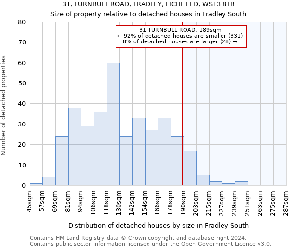 31, TURNBULL ROAD, FRADLEY, LICHFIELD, WS13 8TB: Size of property relative to detached houses in Fradley South