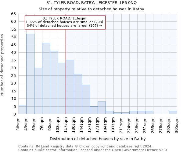 31, TYLER ROAD, RATBY, LEICESTER, LE6 0NQ: Size of property relative to detached houses in Ratby