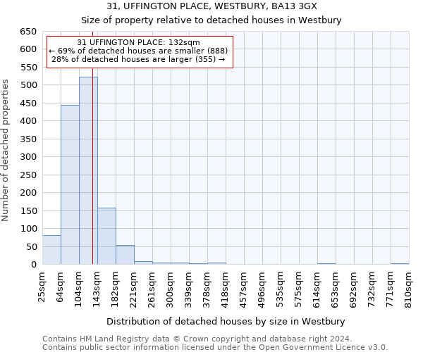 31, UFFINGTON PLACE, WESTBURY, BA13 3GX: Size of property relative to detached houses in Westbury