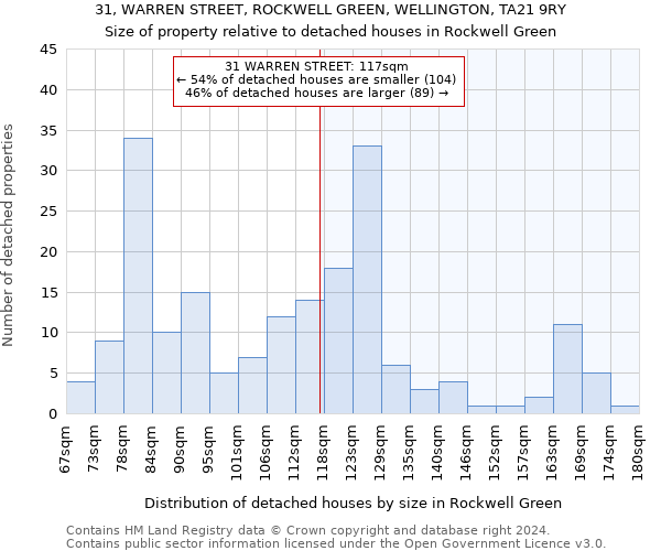 31, WARREN STREET, ROCKWELL GREEN, WELLINGTON, TA21 9RY: Size of property relative to detached houses in Rockwell Green