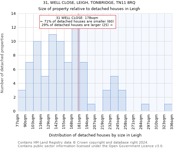 31, WELL CLOSE, LEIGH, TONBRIDGE, TN11 8RQ: Size of property relative to detached houses in Leigh