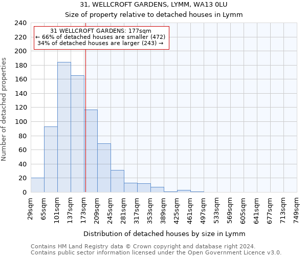 31, WELLCROFT GARDENS, LYMM, WA13 0LU: Size of property relative to detached houses in Lymm