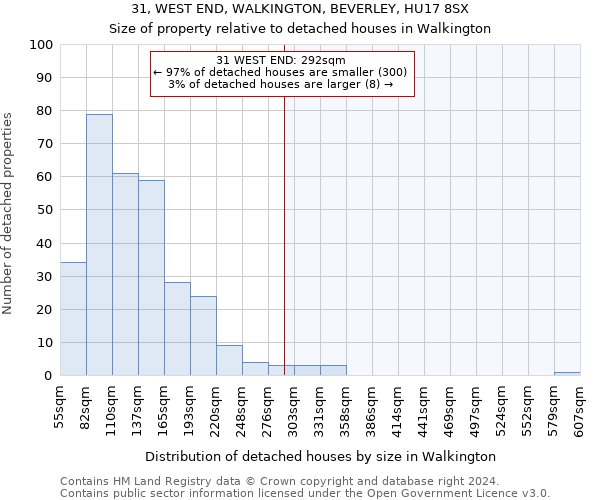31, WEST END, WALKINGTON, BEVERLEY, HU17 8SX: Size of property relative to detached houses in Walkington