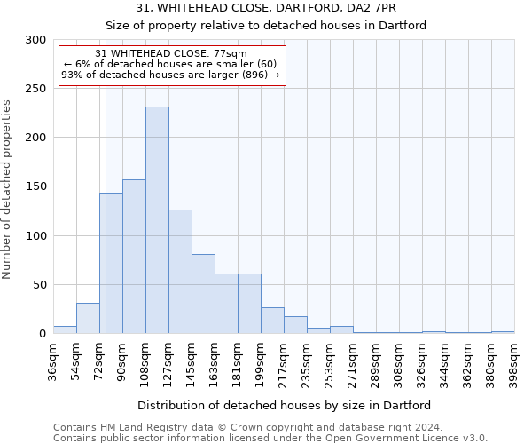 31, WHITEHEAD CLOSE, DARTFORD, DA2 7PR: Size of property relative to detached houses in Dartford