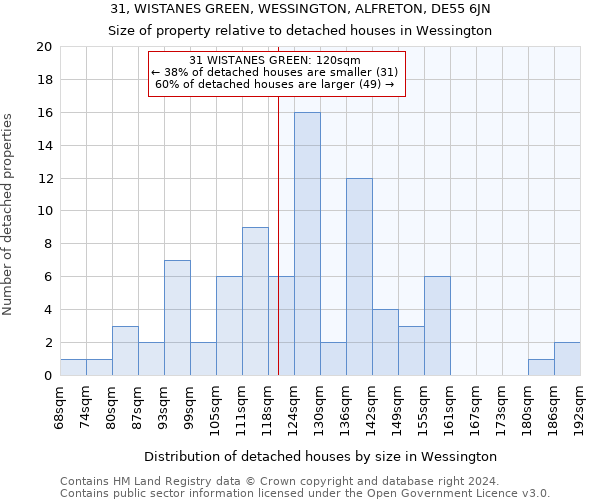 31, WISTANES GREEN, WESSINGTON, ALFRETON, DE55 6JN: Size of property relative to detached houses in Wessington