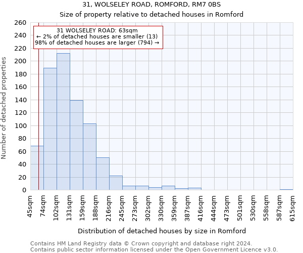 31, WOLSELEY ROAD, ROMFORD, RM7 0BS: Size of property relative to detached houses in Romford
