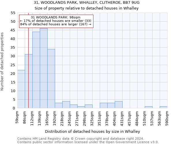 31, WOODLANDS PARK, WHALLEY, CLITHEROE, BB7 9UG: Size of property relative to detached houses in Whalley