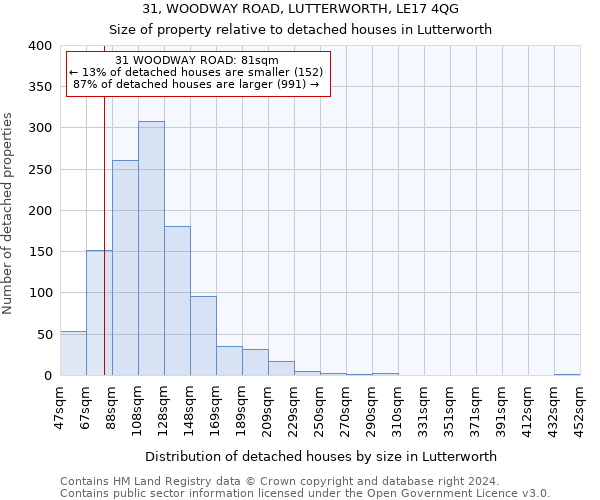 31, WOODWAY ROAD, LUTTERWORTH, LE17 4QG: Size of property relative to detached houses in Lutterworth