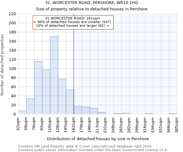 31, WORCESTER ROAD, PERSHORE, WR10 1HQ: Size of property relative to detached houses in Pershore