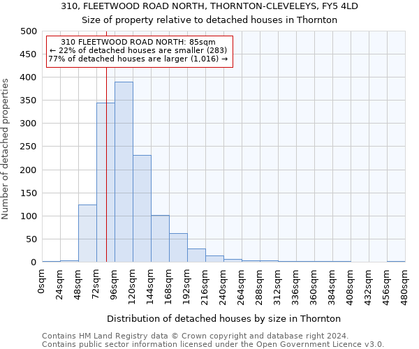 310, FLEETWOOD ROAD NORTH, THORNTON-CLEVELEYS, FY5 4LD: Size of property relative to detached houses in Thornton