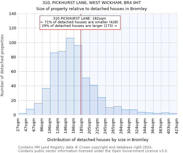 310, PICKHURST LANE, WEST WICKHAM, BR4 0HT: Size of property relative to detached houses in Bromley
