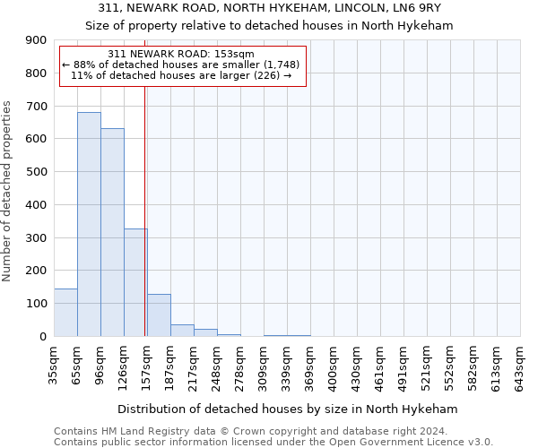 311, NEWARK ROAD, NORTH HYKEHAM, LINCOLN, LN6 9RY: Size of property relative to detached houses in North Hykeham