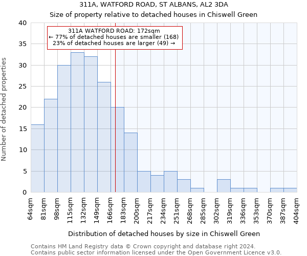 311A, WATFORD ROAD, ST ALBANS, AL2 3DA: Size of property relative to detached houses in Chiswell Green