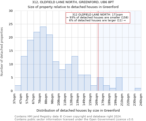 312, OLDFIELD LANE NORTH, GREENFORD, UB6 8PT: Size of property relative to detached houses in Greenford