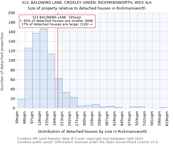 313, BALDWINS LANE, CROXLEY GREEN, RICKMANSWORTH, WD3 3LA: Size of property relative to detached houses in Rickmansworth