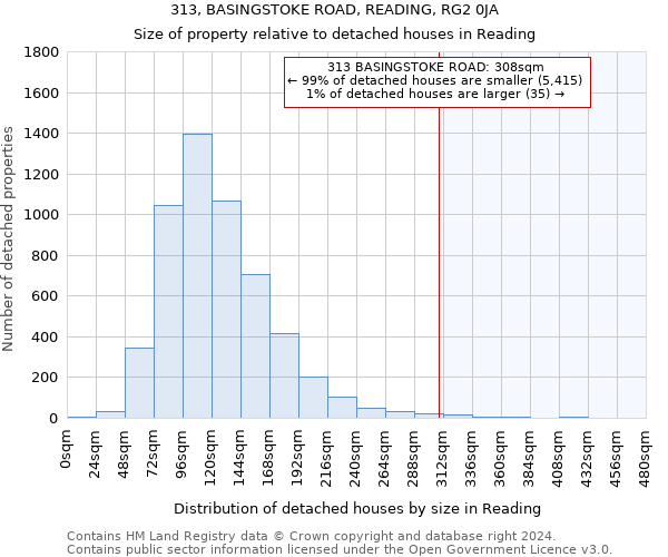 313, BASINGSTOKE ROAD, READING, RG2 0JA: Size of property relative to detached houses in Reading