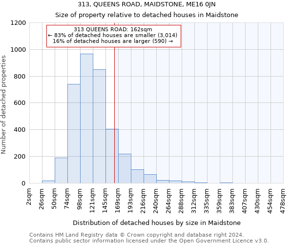 313, QUEENS ROAD, MAIDSTONE, ME16 0JN: Size of property relative to detached houses in Maidstone