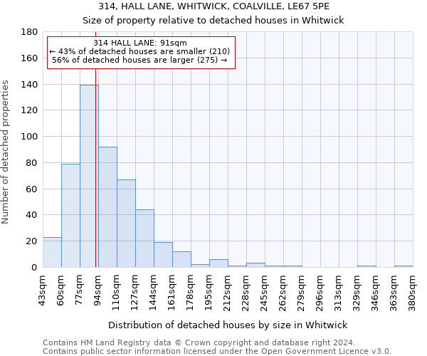 314, HALL LANE, WHITWICK, COALVILLE, LE67 5PE: Size of property relative to detached houses in Whitwick