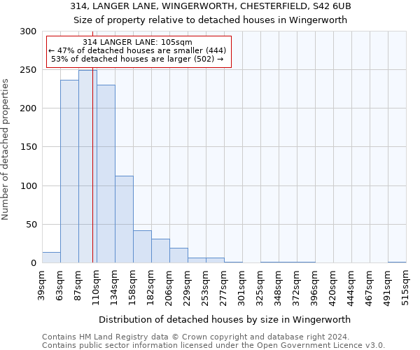314, LANGER LANE, WINGERWORTH, CHESTERFIELD, S42 6UB: Size of property relative to detached houses in Wingerworth