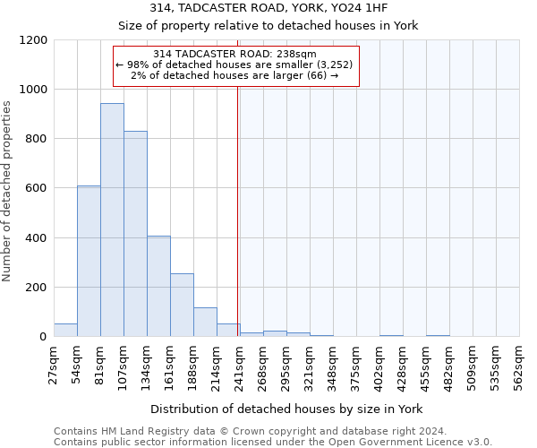 314, TADCASTER ROAD, YORK, YO24 1HF: Size of property relative to detached houses in York