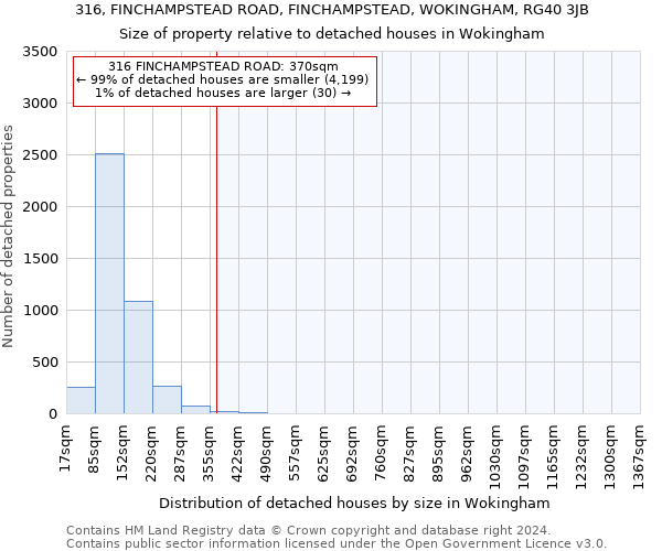 316, FINCHAMPSTEAD ROAD, FINCHAMPSTEAD, WOKINGHAM, RG40 3JB: Size of property relative to detached houses in Wokingham